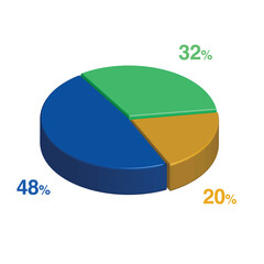 32 48 20 percent 3d Isometric 3 part pie chart diagram for business presentation. Vector infographics illustration eps.