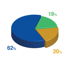 18 62 20 percent 3d Isometric 3 part pie chart diagram for business presentation. Vector infographics illustration eps.