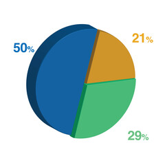 Fototapeta premium 29 50 21 percent 3d Isometric 3 part pie chart diagram for business presentation. Vector infographics illustration eps.