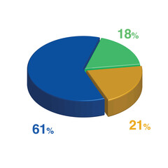 18 61 21 percent 3d Isometric 3 part pie chart diagram for business presentation. Vector infographics illustration eps.