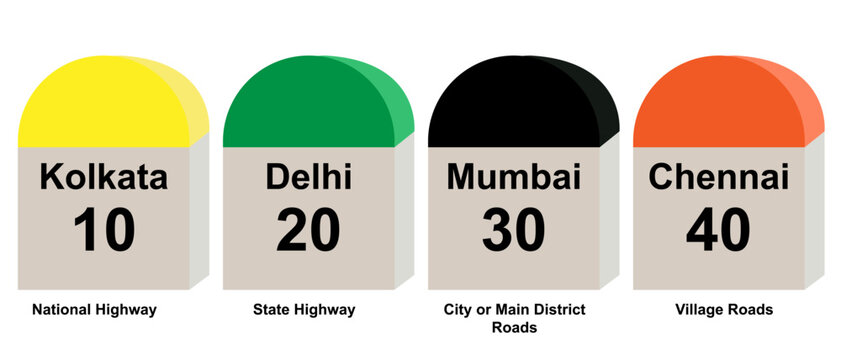 Milestone for National Highway, State Highway, City or Main District Road and Village road. Vector Illustration isolated on white background. EPS 10 File.