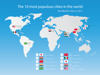 illustration of social studies, The 10 most populous cities in the world, The U.N. figures include a mixture of city proper, metropolitan area and urban area