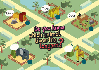 Zoo Do you know which animal lives the longest?