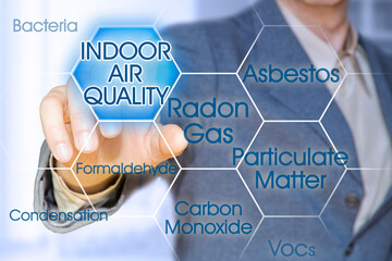 HOW IS THE AIR QUALITY IN YOUR HOME? - concept with the most common dangerous domestic pollutants...