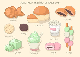 Japanese sweets set. Traditional desserts in anime style. Taiyaki,