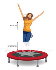 Girl jumping on the Trampoline, Newton's Third Law states that for every action, there is an equal and opposite reaction