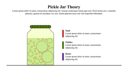 Infographic presentation template of Pickle jar theory.