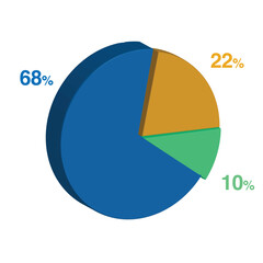 10 68 22 percent 3d Isometric 3 part pie chart diagram for business presentation. Vector infographics illustration eps.