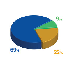9 69 22 percent 3d Isometric 3 part pie chart diagram for business presentation. Vector infographics illustration eps.