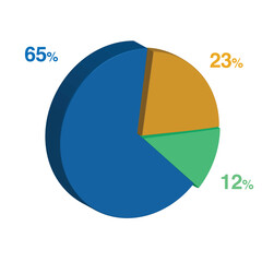 12 65 23 percent 3d Isometric 3 part pie chart diagram for business presentation. Vector infographics illustration eps.