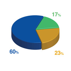 17 60 23 percent 3d Isometric 3 part pie chart diagram for business presentation. Vector infographics illustration eps.