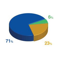 6 71 23 percent 3d Isometric 3 part pie chart diagram for business presentation. Vector infographics illustration eps.