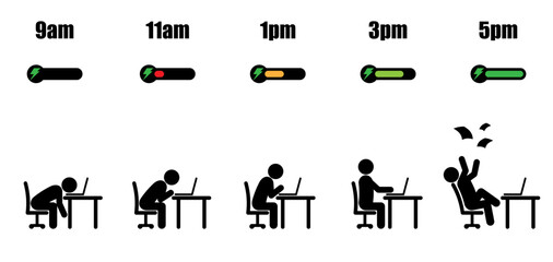 Working hours life cycle from nine am to five pm concept in black stick figure working on laptop at office desk with game energy bar on white background vector