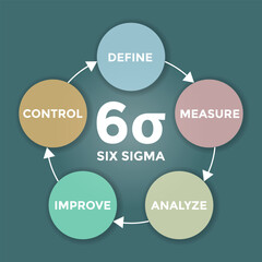six sigma diagram scheme, tools for productivity, vector illustration 