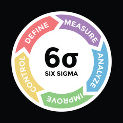 six sigma diagram scheme, tools for productivity, vector illustration 