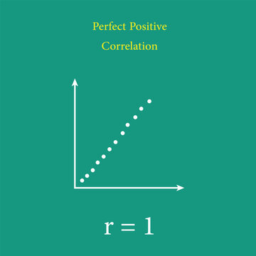 Scatter plots and correlation with correlation coefficient. Perfect Positive Correlation. Vector illustration isolated on white background.