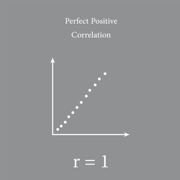 Scatter plots and correlation with correlation coefficient. Perfect Positive Correlation. Vector illustration isolated on white background.