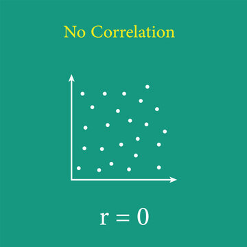 Scatter plots and correlation with correlation coefficient. No Correlation. Vector illustration isolated on blue background.