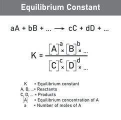 The equilibrium constant Kp expression of the reaction.