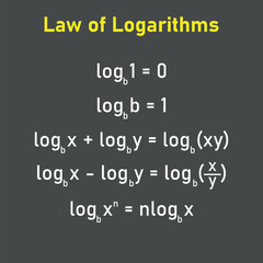 Fototapeta na wymiar The basic law of logarithms with in mathematics. Log of 1, log of the same number as base, product,quotient and power rule.