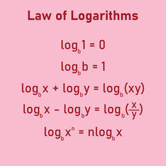 Fototapeta na wymiar The basic law of logarithms with in mathematics. Log of 1, log of the same number as base, product,quotient and power rule.