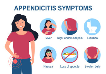 Appendicitis symptoms infographic in flat design on white background.