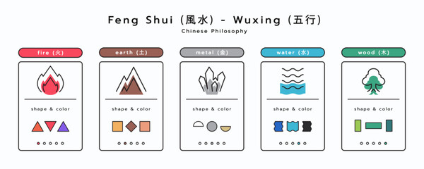 Fengshui icons on card design. Illustration Feng Sui and isolated on white background. minimal icons and symbols vector flat cards. Chinese icons.