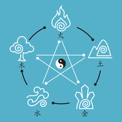 Fengshui icons. Feng Sui. icons in a simple style and isolated on blue background. minimal icons and symbols vector flat illustration. Chinese icons.