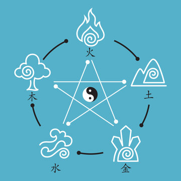 Fengshui icons. Feng Sui. icons in a simple style and isolated on blue background. minimal icons and symbols vector flat illustration. Chinese icons.
