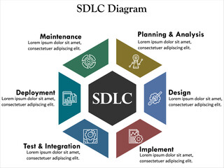 SDLC Diagram. Infographic template with icons and description placeholder