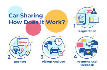Car sharing service scheme infographic work instruction steps set line vector flat illustration