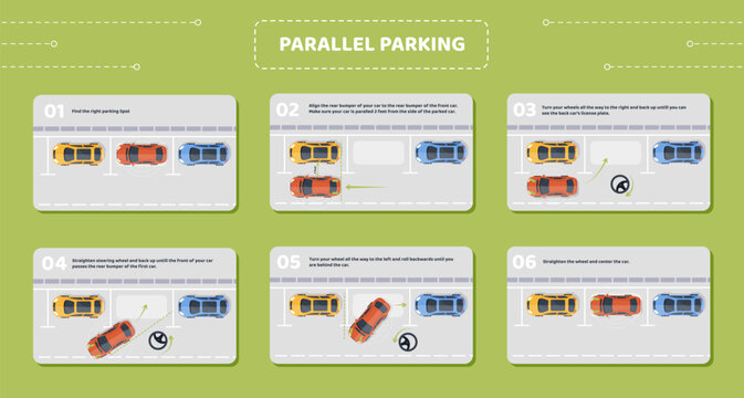 Parallel parking stage set. Collection of scenes with top view of parking lot. Infographics and educational materials for drivers. Cartoon flat vector illustrations isolated on green background