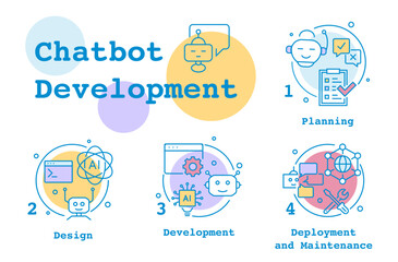 Chatbot development scheme infographic steps set line vector flat illustration