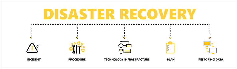 Disaster recovery banner web illustration of technology infrastructure with incident, database infrastructure, procedures, server, computer, plan, and recovery data icon 
