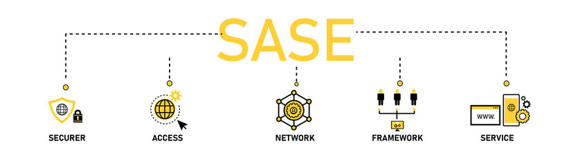 SASE banner web icon vector illustration concept of secure access service edge with icon and symbol of security, password, framework, network, on white background