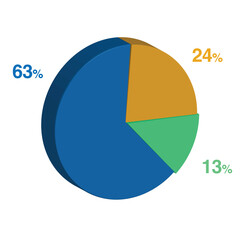 13 63 24 percent 3d Isometric 3 part pie chart diagram for business presentation. Vector infographics illustration eps.