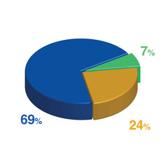 7 69 24 percent 3d Isometric 3 part pie chart diagram for business presentation. Vector infographics illustration eps.