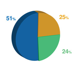 24 51 25 percent 3d Isometric 3 part pie chart diagram for business presentation. Vector infographics illustration eps.