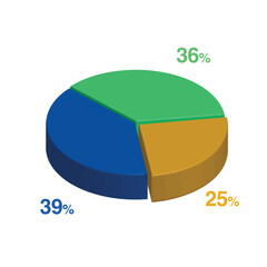 36 39 25 percent 3d Isometric 3 part pie chart diagram for business presentation. Vector infographics illustration eps.