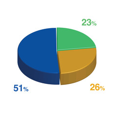 23 51 26 percent 3d Isometric 3 part pie chart diagram for business presentation. Vector infographics illustration eps.
