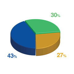 30 43 27 percent 3d Isometric 3 part pie chart diagram for business presentation. Vector infographics illustration eps.