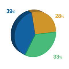 33 39 28 percent 3d Isometric 3 part pie chart diagram for business presentation. Vector infographics illustration eps.