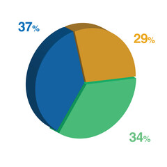 34 37 29 percent 3d Isometric 3 part pie chart diagram for business presentation. Vector infographics illustration eps.