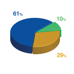 10 61 29 percent 3d Isometric 3 part pie chart diagram for business presentation. Vector infographics illustration eps.