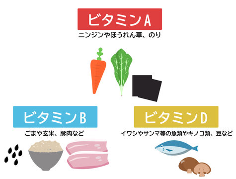 ビタミンAとビタミンBとビタミンCの食品。ビタミンが含まれる食べ物一覧。イラストセット。ベクター