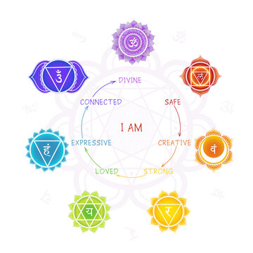 Seven chakras meaning poster with mandala symbols on white background. For design, associated with yoga, spiritual practices and meditation.