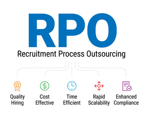RPO - Recruitment Process Outsourcing vector design concept