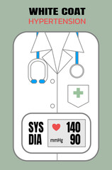 White coat hypertension syndrome ,vector