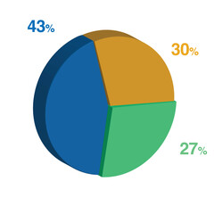 27 43 30 percent 3d Isometric 3 part pie chart diagram for business presentation. Vector infographics illustration eps.