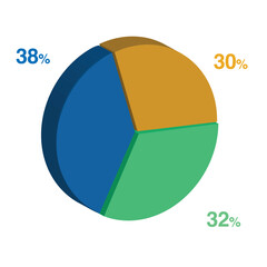 32 38 30 percent 3d Isometric 3 part pie chart diagram for business presentation. Vector infographics illustration eps.